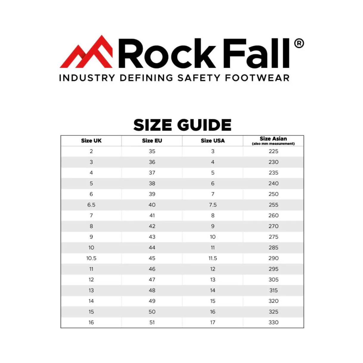 RockFall Alaska Boots RF001 - S3 Freezer Work Boots